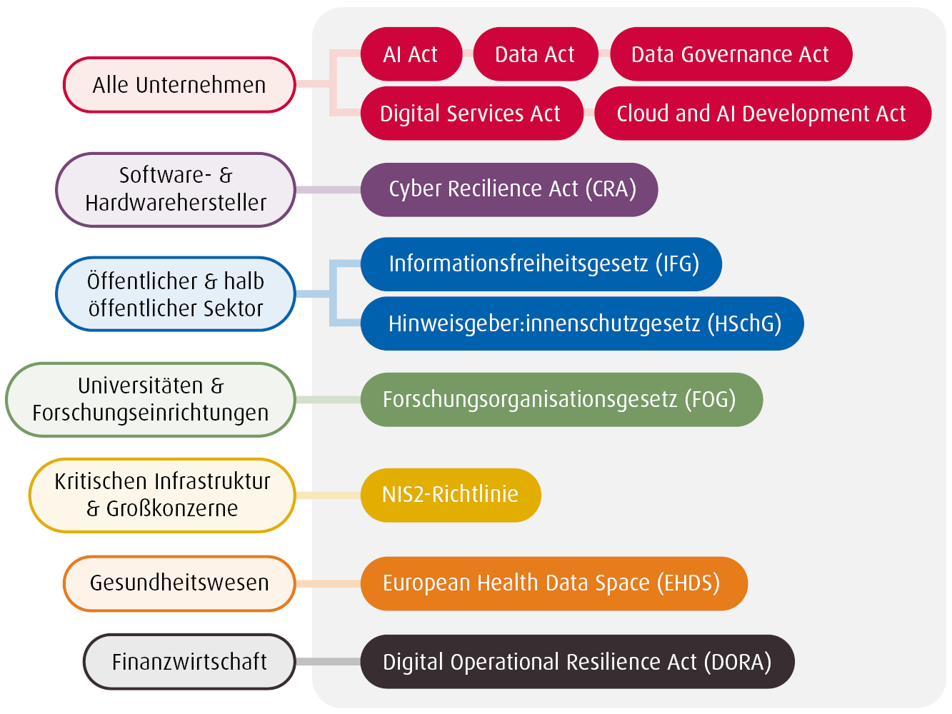 Datenschutz Gesetze